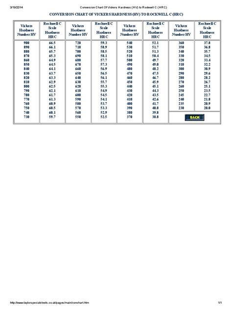 vickers hardness test conversion table|vickers hardness to hrc conversion.